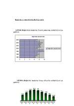 Referāts 'Nodarbinātība Baltijas valstīs šodien: vēsture, bezdarbs, nodarbinātība', 7.