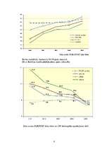 Referāts 'Nodarbinātība Baltijas valstīs šodien: vēsture, bezdarbs, nodarbinātība', 9.