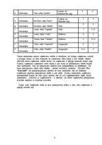 Biznesa plāns 'SIA "Ezerzeme"', 9.