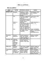 Biznesa plāns 'SIA "Ezerzeme"', 14.