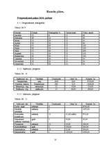 Biznesa plāns 'SIA "Ezerzeme"', 16.