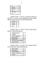 Diplomdarbs 'Pusaudžu sadarbības veicināšana mūsdienu deju nodarbībās', 32.