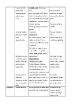 Konspekts 'Kvalifikācijas eksāmens', 6.