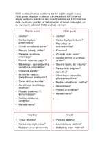 Konspekts 'SVID analīze', 3.