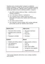 Konspekts 'SVID analīze', 6.