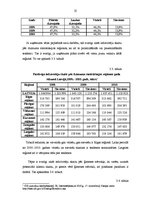 Referāts 'Mārketinga vides analīze un uzņēmuma SIA "X" darbības pilnveide', 25.