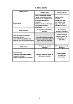 Biznesa plāns 'SIA "Gimika virtuves"', 7.