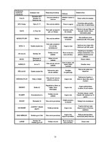 Biznesa plāns 'SIA "Gimika virtuves"', 10.