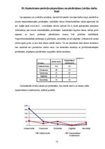 Biznesa plāns 'SIA "Gimika virtuves"', 16.