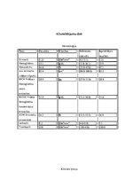 Prakses atskaite 'Akadēmiskā slimības vēsture', 5.