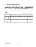 Biznesa plāns 'SIA "Spēks un veselība" - sporta klubs', 16.