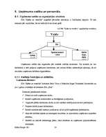 Biznesa plāns 'SIA "Spēks un veselība" - sporta klubs', 28.