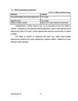 Biznesa plāns 'SIA "Spēks un veselība" - sporta klubs', 32.