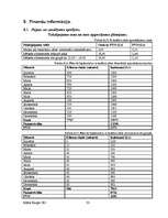 Biznesa plāns 'SIA "Spēks un veselība" - sporta klubs', 33.