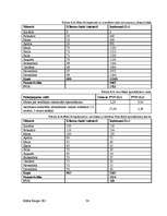 Biznesa plāns 'SIA "Spēks un veselība" - sporta klubs', 34.