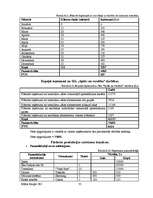 Biznesa plāns 'SIA "Spēks un veselība" - sporta klubs', 35.