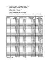 Biznesa plāns 'SIA "Spēks un veselība" - sporta klubs', 39.