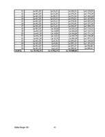 Biznesa plāns 'SIA "Spēks un veselība" - sporta klubs', 41.