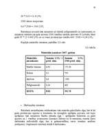 Referāts 'Izmaksas uzņēmējdarbībā, to noteikšana', 19.