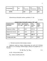 Referāts 'Izmaksas uzņēmējdarbībā, to noteikšana', 21.