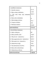 Referāts 'Izmaksas uzņēmējdarbībā, to noteikšana', 27.