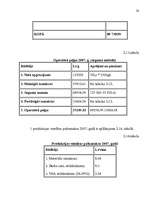 Referāts 'Izmaksas uzņēmējdarbībā, to noteikšana', 28.