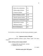 Referāts 'Izmaksas uzņēmējdarbībā, to noteikšana', 29.