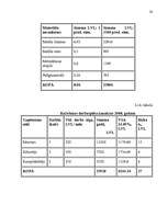 Referāts 'Izmaksas uzņēmējdarbībā, to noteikšana', 30.