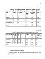 Referāts 'Izmaksas uzņēmējdarbībā, to noteikšana', 31.