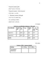 Referāts 'Izmaksas uzņēmējdarbībā, to noteikšana', 32.