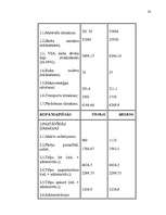 Referāts 'Izmaksas uzņēmējdarbībā, to noteikšana', 33.