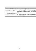 Referāts 'Kartupeļu cietes ražošana un realizācija Latvijā 2001. - 2006.gadā', 9.