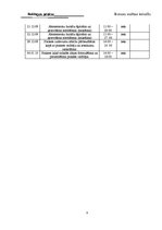 Prakses atskaite 'Reklāmas prakses atskaite', 7.