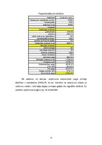 Biznesa plāns 'SIA “In da Hood”', 10.