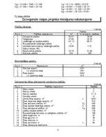 Referāts 'Būvniecības ekonomika', 12.