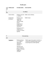 Konspekts 'Dabas veltes', 2.