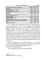 Referāts 'Kreditēšanas ietekme uz Latvijas tautsaimniecību', 18.