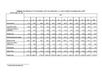 Referāts 'Kreditēšanas ietekme uz Latvijas tautsaimniecību', 37.