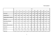 Referāts 'Kreditēšanas ietekme uz Latvijas tautsaimniecību', 38.