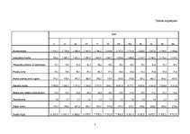Referāts 'Kreditēšanas ietekme uz Latvijas tautsaimniecību', 39.