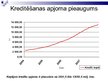 Referāts 'Kreditēšanas ietekme uz Latvijas tautsaimniecību', 46.