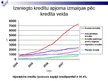 Referāts 'Kreditēšanas ietekme uz Latvijas tautsaimniecību', 47.