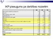 Referāts 'Kreditēšanas ietekme uz Latvijas tautsaimniecību', 49.