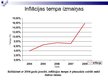 Referāts 'Kreditēšanas ietekme uz Latvijas tautsaimniecību', 50.