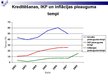 Referāts 'Kreditēšanas ietekme uz Latvijas tautsaimniecību', 51.