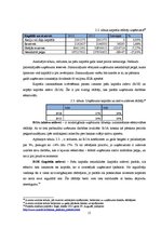 Prakses atskaite 'Prakses atskaite', 15.