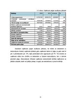 Prakses atskaite 'Prakses atskaite', 28.