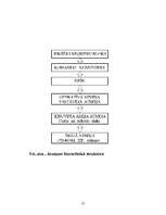 Referāts 'Operatīvā atmiņa', 17.