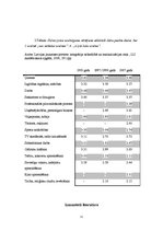 Referāts 'Jauniešu vērtības Latvijā', 11.