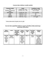 Referāts 'Ūdens apgādes projekts Baltinavas pagasta centrā', 4.